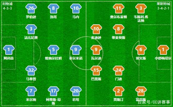 真的怪法老？萨拉赫近4场比赛未首发利物浦不败，此前3连败