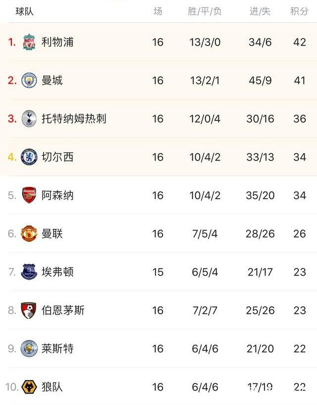 巴蒂斯图塔：梅西会以最好的状态备战明年世界杯！