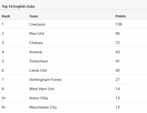 赫内斯说瓜帅想让你接手曼城？孔帕尼：我100%专注于拜仁